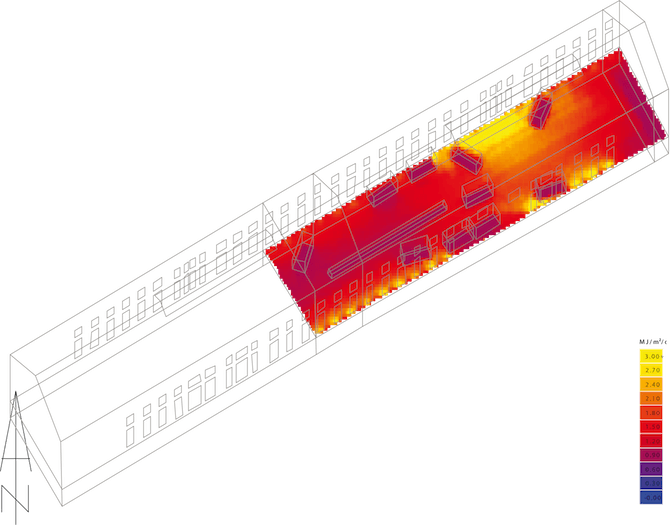 Analyse der solaren Einstrahlung in der Kraftzentrale